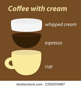 composition of a cup of coffee with cream