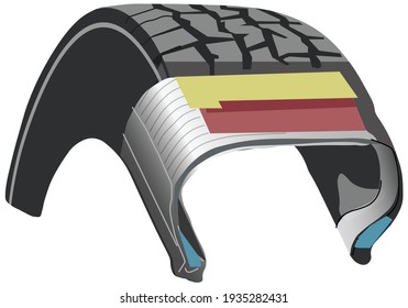 the composition and fiber of the tire wheel. Radial tire construction. Parts of automobiles and automotive technology
