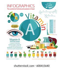 Composition of foods with the maximum vitamin A content. Retinol and carotene. The Basics of Healthy Eating