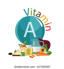 Composition of foods with the maximum vitamin A content. Retinol and carotene. The Basics of Healthy Eating