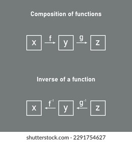 Composition of function and inverse of a function in mathematics.