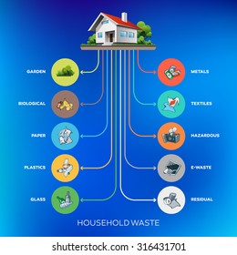 Composition Of Household Waste Categories Infographic With Organic, Paper, Plastic, Glass, Metal, E-waste, Textile, Hazardous And Mixed Waste On Blue Gradient Background. 