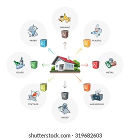 Composition Of Household Waste Categories Infographic With Organic, Paper, Plastic, Glass, Metal, Textile, Hazardous And Mixed Waste On White Background. Waste Segregation Management Concept.