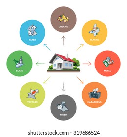 Composition Of Household Waste Categories Infographic With Organic, Paper, Plastic, Glass, Metal, Textile, Hazardous And Mixed Waste On White Background. Waste Segregation Management Concept.