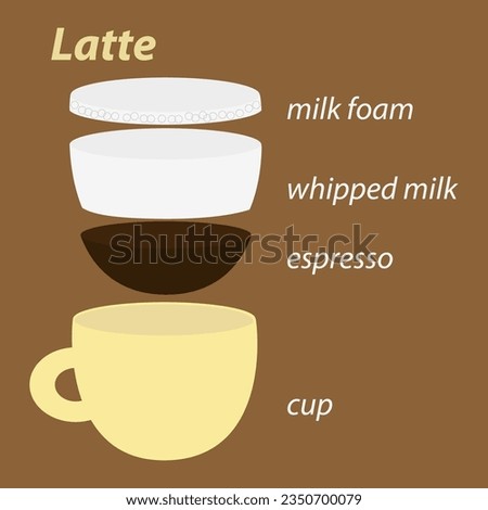 composition of latte coffee cup