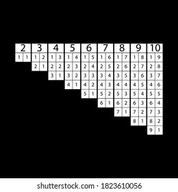 Composition of the number. Table for schoolchildren sign