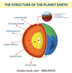 Composition Planet Earth Stock Vector (Royalty Free) 588144905 ...