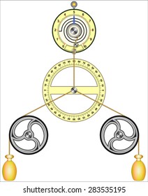 Composition and Resolution of Forces