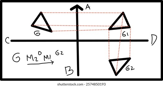 The composition of two consecutive reflections about two mutually perpendicular axes