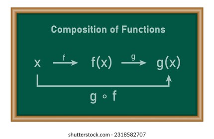 Composition of two functions in mathematics. mathematics resources for teachers and students.