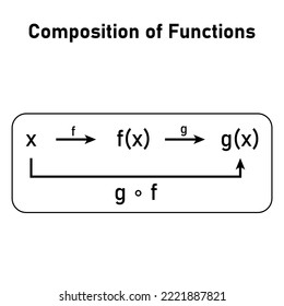 5,819 Function Composition Images, Stock Photos & Vectors | Shutterstock