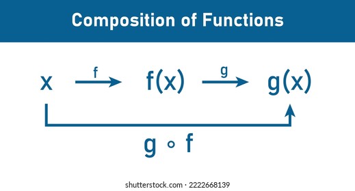 Composition of two functions in mathematics. Scientific vector illustration isolated on white background.