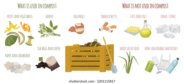 Compost Composting Flat Infographic With What Is Used In Compost And What Is Not Descriptions Vector Illustration