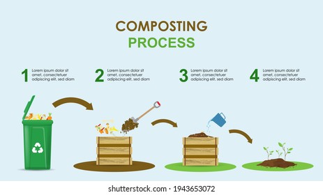 Compost Cycle Concept, Compost Bin  With Organic Waste Illustration For Waste Composting,  Waste Recycling Process Concept For Compost Organic Waste Vector Illustration. 