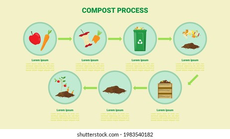 Compost Cycle Concept, Compost Bin  With Organic Waste Illustration For Waste Composting,  Waste Recycling Process Concept For Compost Organic Waste Vector Illustration. 