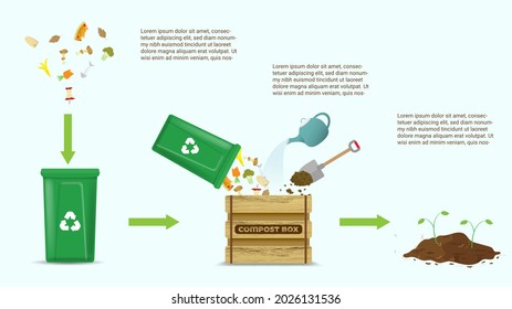 Compost Cycle Concept, Compost Bin  With Organic Waste Process For Waste Composting,  Waste Recycling Process Concept For Compost Organic Waste Vector Illustration. 