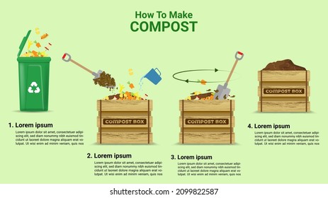 Compost Cycle Concept, Compost Bin  With Organic Waste Illustration For Waste Composting,  Waste Recycling Process Concept For Compost Organic Waste Vector Illustration. 