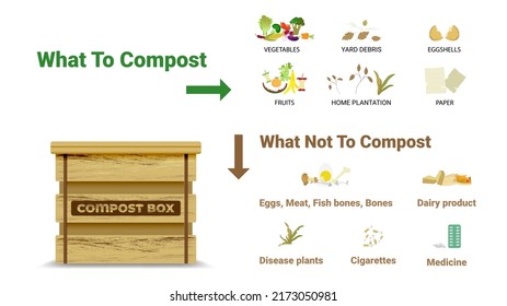 Compost cycle concept, compost bin  with organic waste illustration for waste composting,  waste recycling process concept for compost organic waste vector illustration. 