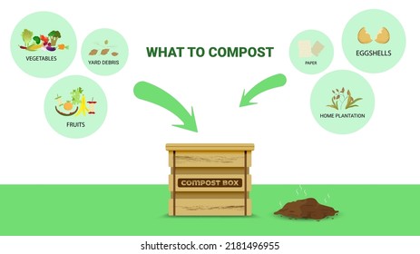 Compost cycle concept, compost bin  with organic waste illustration for waste composting,  waste recycling process concept for compost organic waste vector illustration. 