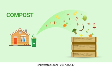 Compost cycle concept, compost bin  with organic waste illustration for waste composting,  waste recycling process concept for compost organic waste vector illustration. 