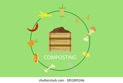 Compost illustration, compost bin  with organic waste illustration for waste composting,  waste recycling concept for compost organic waste vector illustration. 
