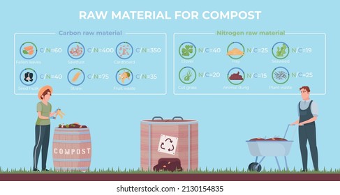 Compost Infographic Flat Composition With Categorized Icons For Carbon And Nitrogen Raw Materials With Gardener Characters Vector Illustration