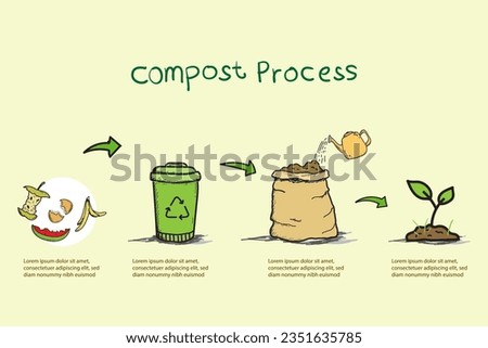 Compost life cycle infographic doodle hand drawn style. Composting process with organic waste, dust bin and compost box vector illustration.