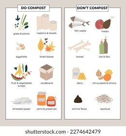 Compost. products for compost products that are not suitable for compost Recycling food waste. vector illustration isolated on white background