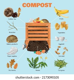 Compost realistic composition with weeds leaves and grass symbols vector illustration