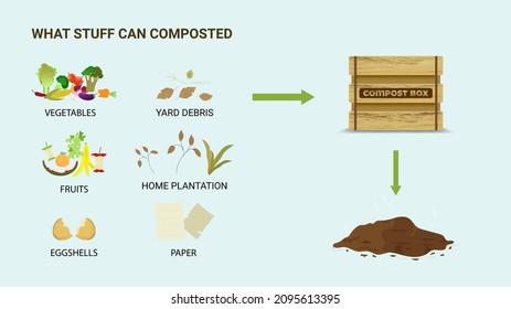 Compost stuff item. what to compost things like vegetables, fruits, paper, yard debris and egg shells. Composting illustration in flat style, vector illustration. 