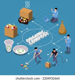 Composting boxes isometric flowchart composition with 3d text surrounded by icons of packed compost and workers vector illustration