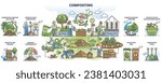 Composting concept in organic waste management outline elements collection. Labeled items about food leftovers or kitchen scraps reusage for soil fertilizer vector illustration. Sustainable gardening
