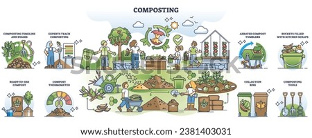 Composting concept in organic waste management outline elements collection. Labeled items about food leftovers or kitchen scraps reusage for soil fertilizer vector illustration. Sustainable gardening