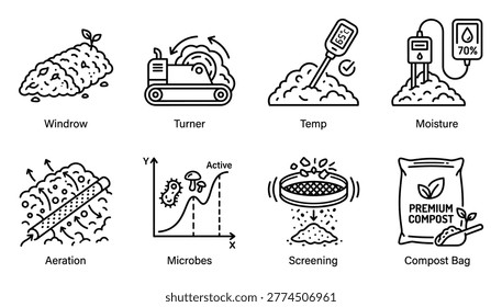 Composting icons including windrow, turner, temperature, moisture, aeration, microbes, screening, and compost bag for organic waste management.