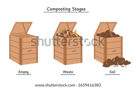 Composting process stages set. Three wooden compost bins showing empty container, organic waste, compost soil. Eco friendly gardening and recycling concept.