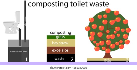 composting toilet waste.Vector illustration in flat design svg