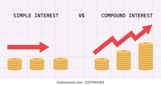 compound interest vs simple interest comparison with graphical illustration