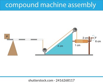 máquina compuesta construida con máquinas simples