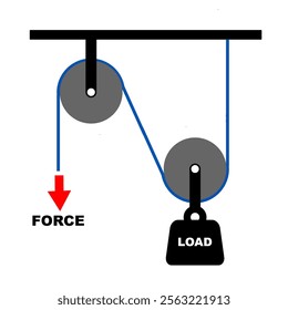 Compound pulley type. Pulley explanation. Clip art cartoon style for education purpose. Basic physics machines mechanism. Printable educational purpose vector illustration