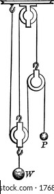 In compound pulleys, one is a fixed and two others are moveable pulleys, used to pull a weight upwards by applying a downward force, vintage line drawing or engraving illustration.
