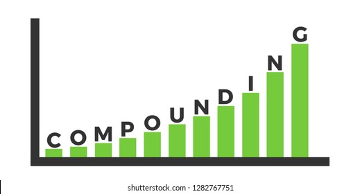 Compounding and compound interest - long-term investment with growing value and price - financial reinvestment of capital and economical asset. Vector illustration