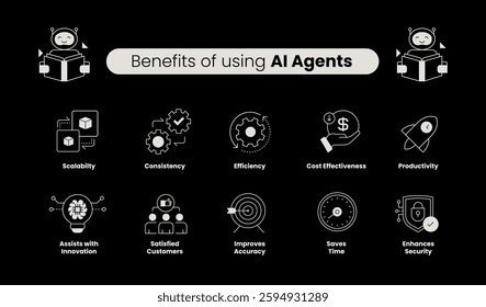 Comprehensive AI Agent Benefits Icons. Scalability, Cost Efficiency, Security, Innovation, and Productivity. Editable Stroke.