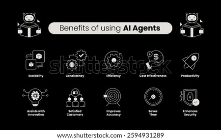 Comprehensive AI Agent Benefits Icons. Scalability, Cost Efficiency, Security, Innovation, and Productivity. Editable Stroke.