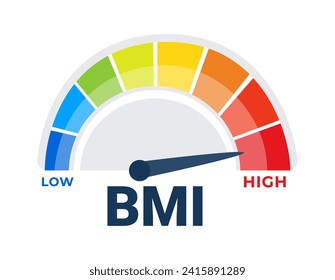 Comprehensive Body Mass Index BMI Meter Vector Illustration Displaying Weight Categories from Low to High