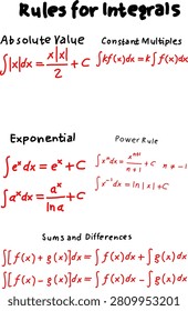 Comprehensive calculus integration rules reference sheet featuring power, exponential, absolute value, and sum formulas for math education.