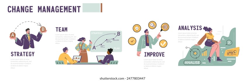 Comprehensive change management concept set. Vector illustrations of strategy planning, team collaboration, improvement process, and analytical thinking.