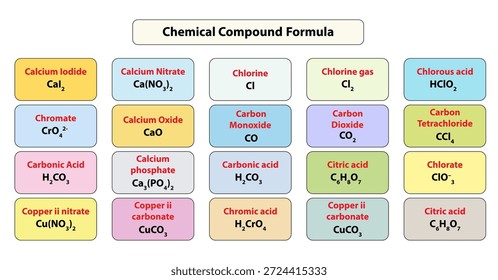 Ein umfassendes Diagramm, das verschiedene Formeln chemischer Verbindungen anzeigt, 