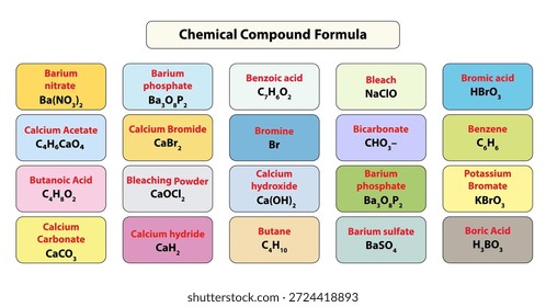 uma coleção completa de fórmulas de compostos químicos, 