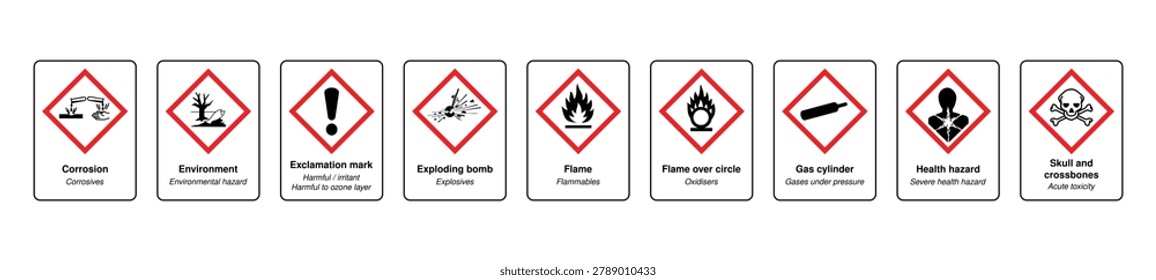 Comprehensive collection of GHS hazard warning signs featuring internationally recognized chemical safety pictograms for corrosive, flammable, explosive, oxidizing, toxic, environmental, health, and gas pressure hazards. Ideal for workplace safety training, hazardous materials documentation, laboratory manuals, industrial facilities, transportation regulations, and compliance resources.