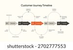 Comprehensive Customer Journey Timeline With Five Stages And Icons marketing sales